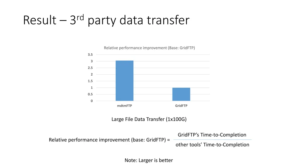 result 3 rd party data transfer 1