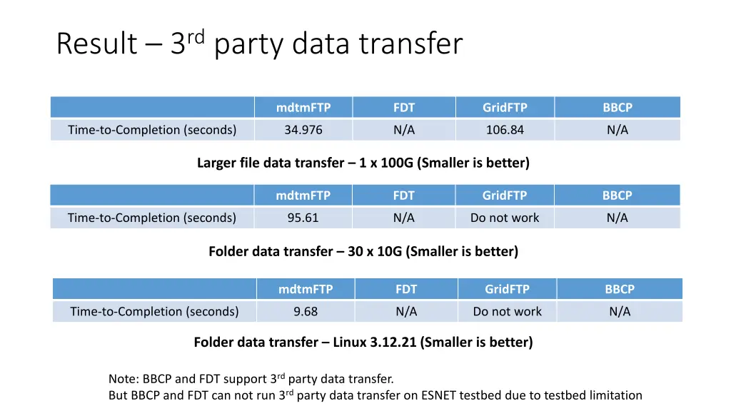 result 3 rd party data transfer