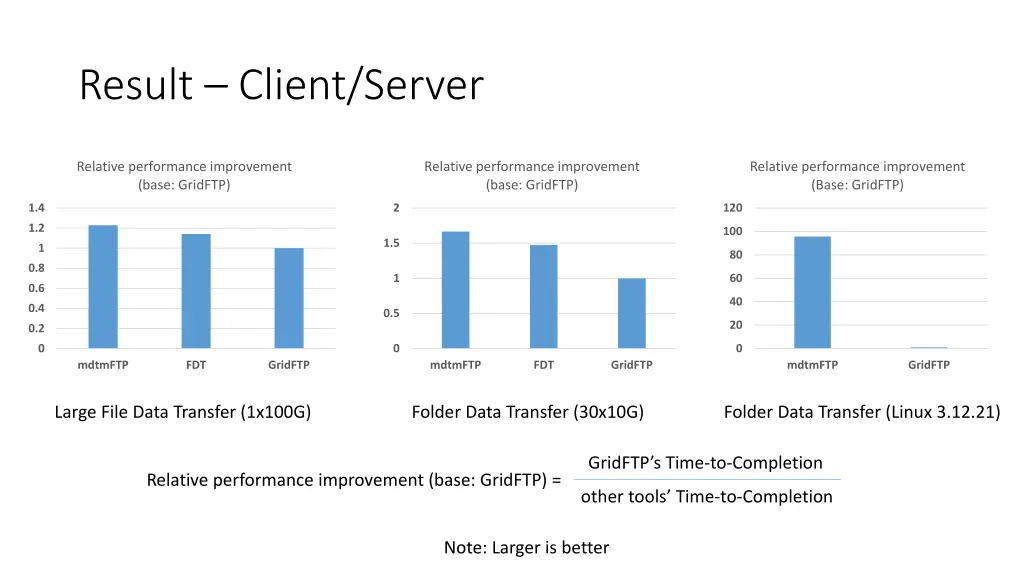 result client server 1