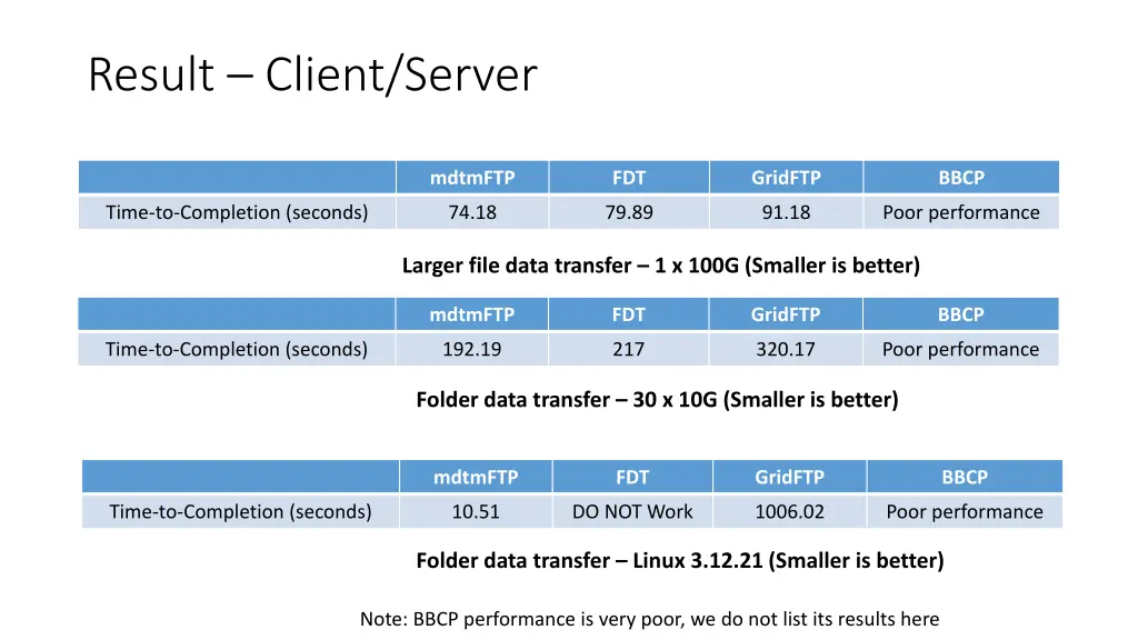 result client server