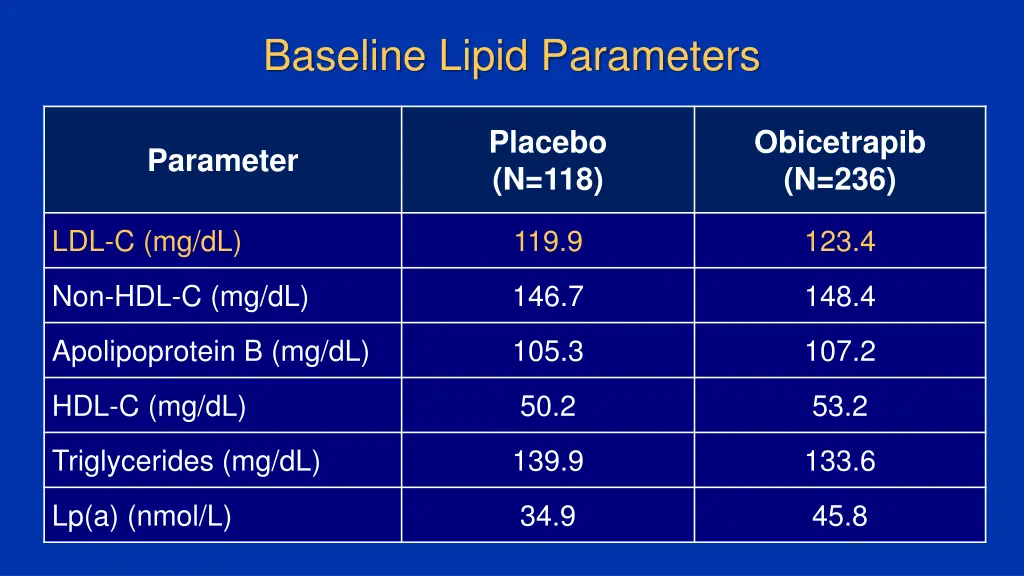 baseline lipid parameters