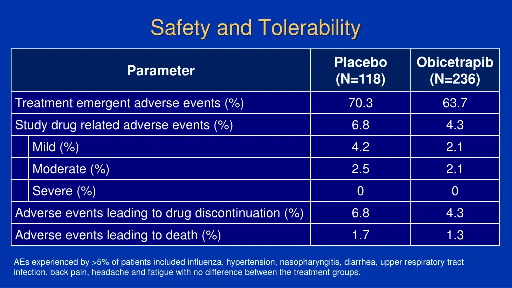 safety and tolerability