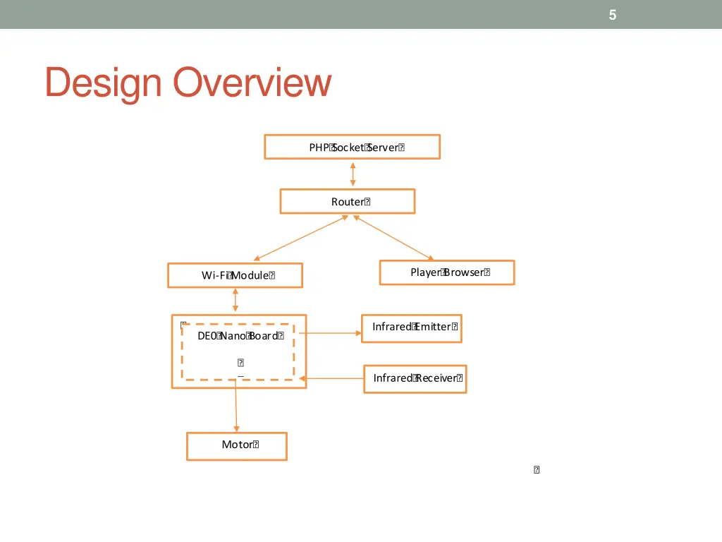 slide5