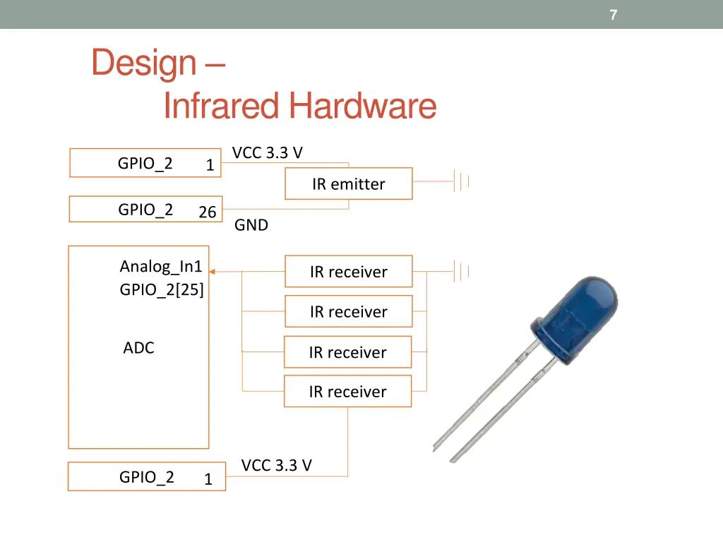 slide7