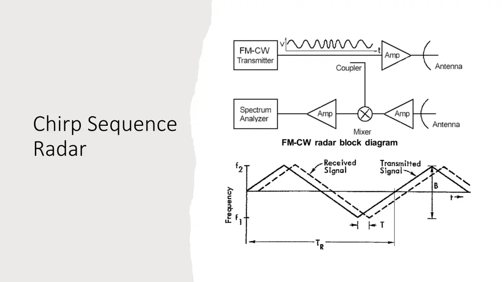 chirp sequence radar