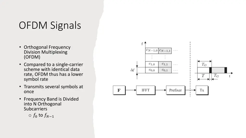 ofdm signals