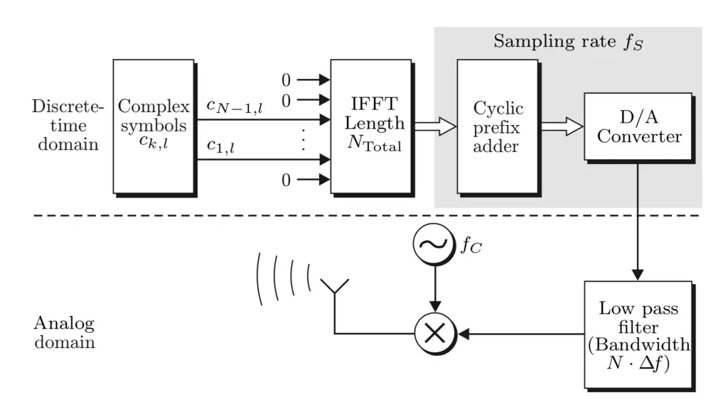 slide5