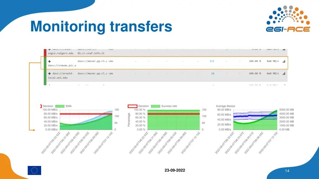 monitoring transfers