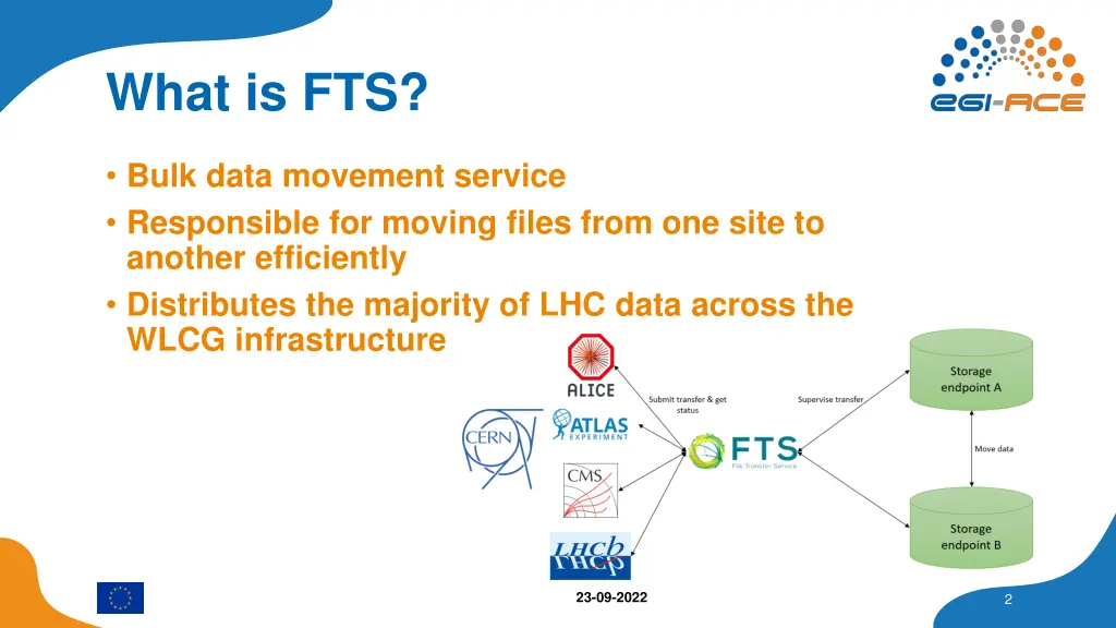 what is fts
