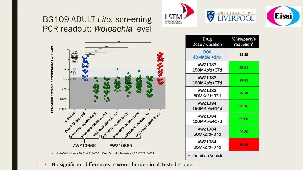 bg109 adult lito screening pcr readout wolbachia