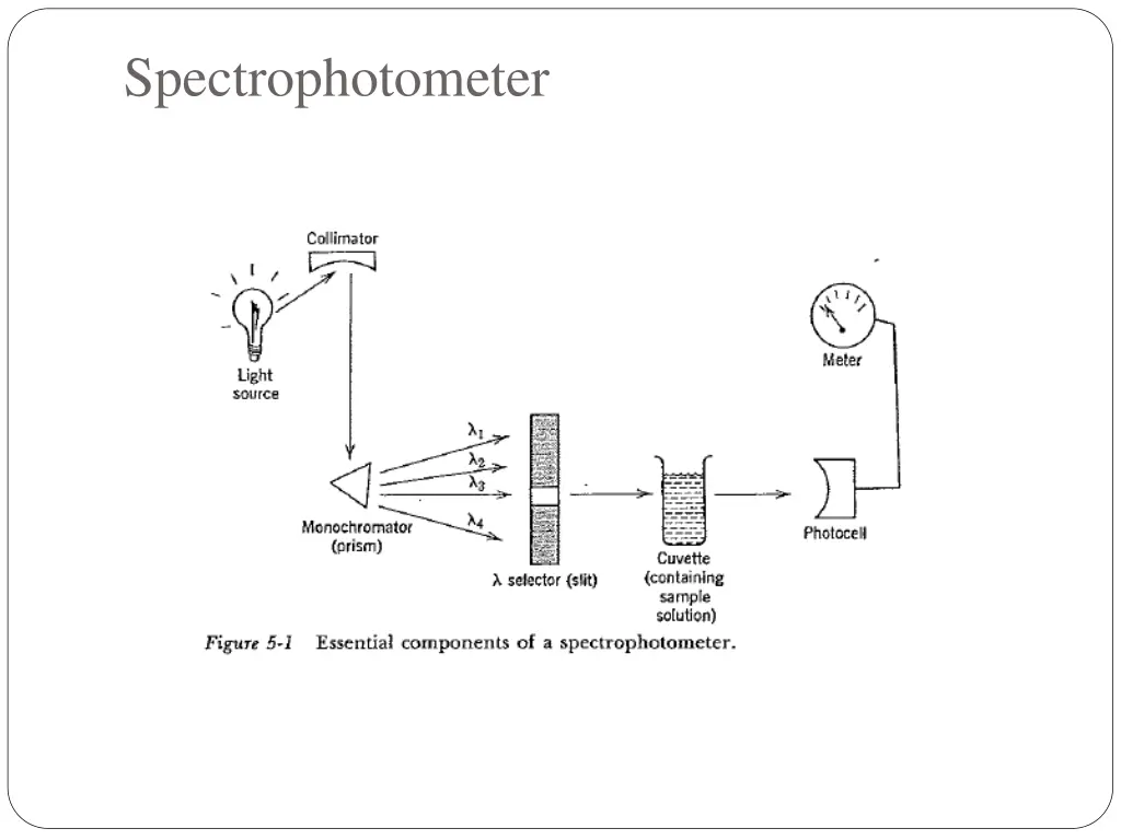 spectrophotometer 1