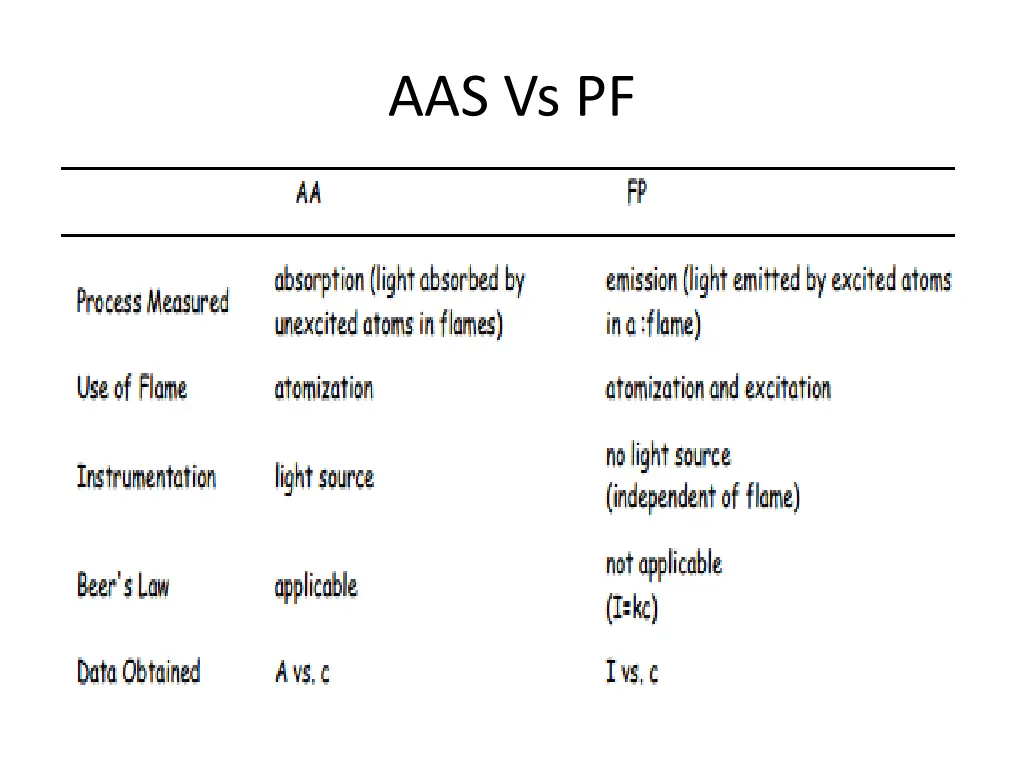 aas vs pf