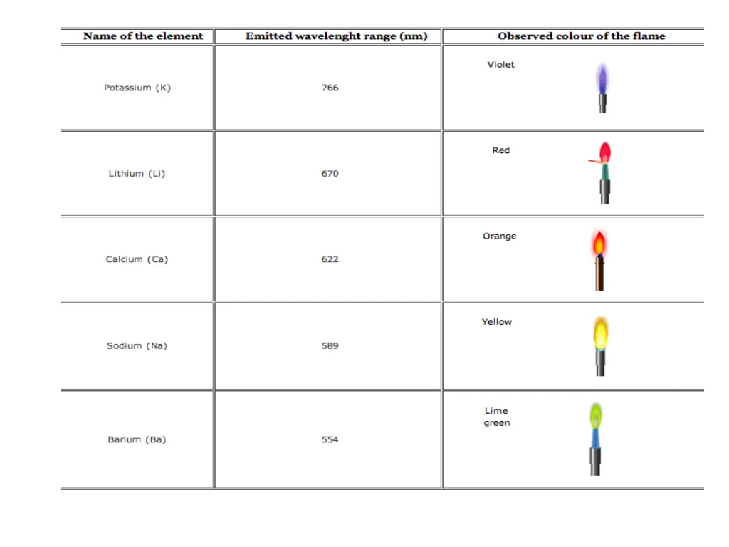 slide7