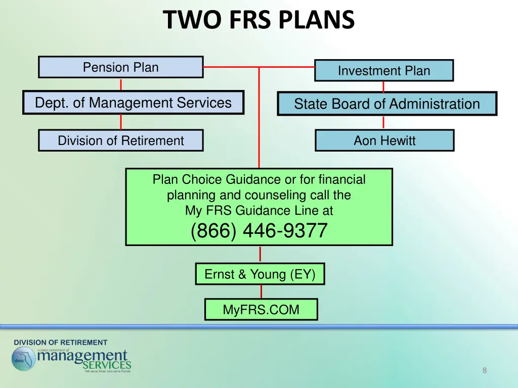 two frs plans 1