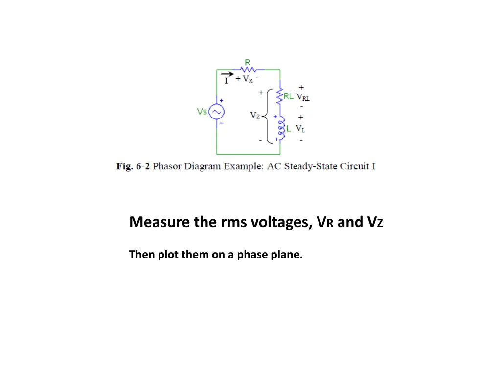 measure the rms voltages v r and v z
