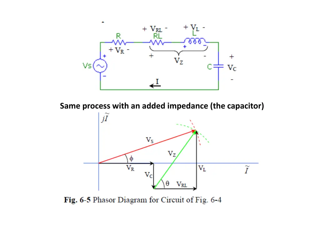 same process with an added impedance the capacitor