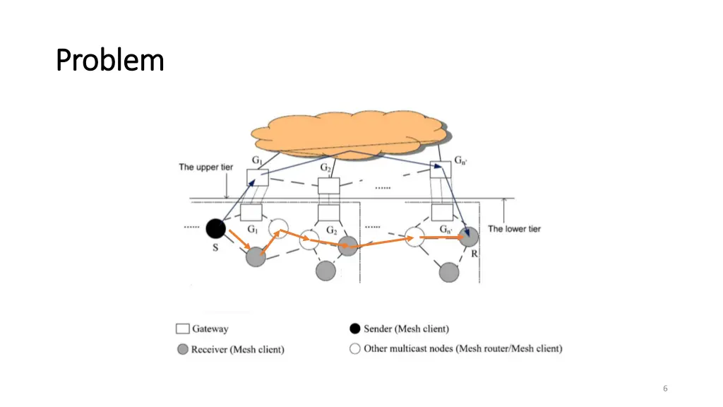 problem problem 1