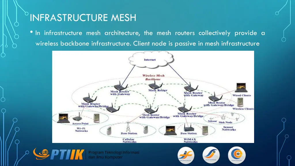 infrastructure mesh in infrastructure mesh