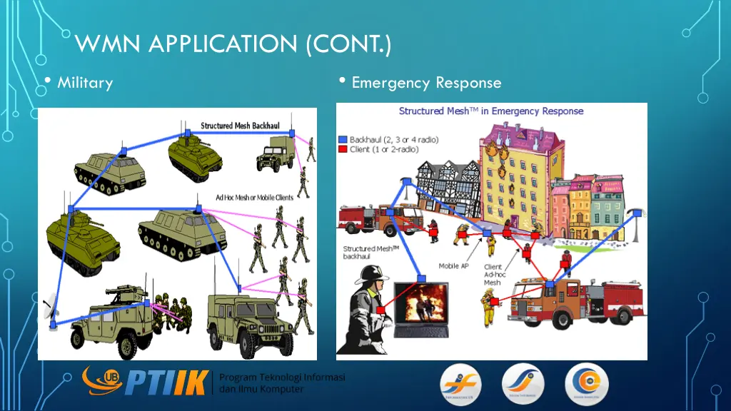 wmn application cont military