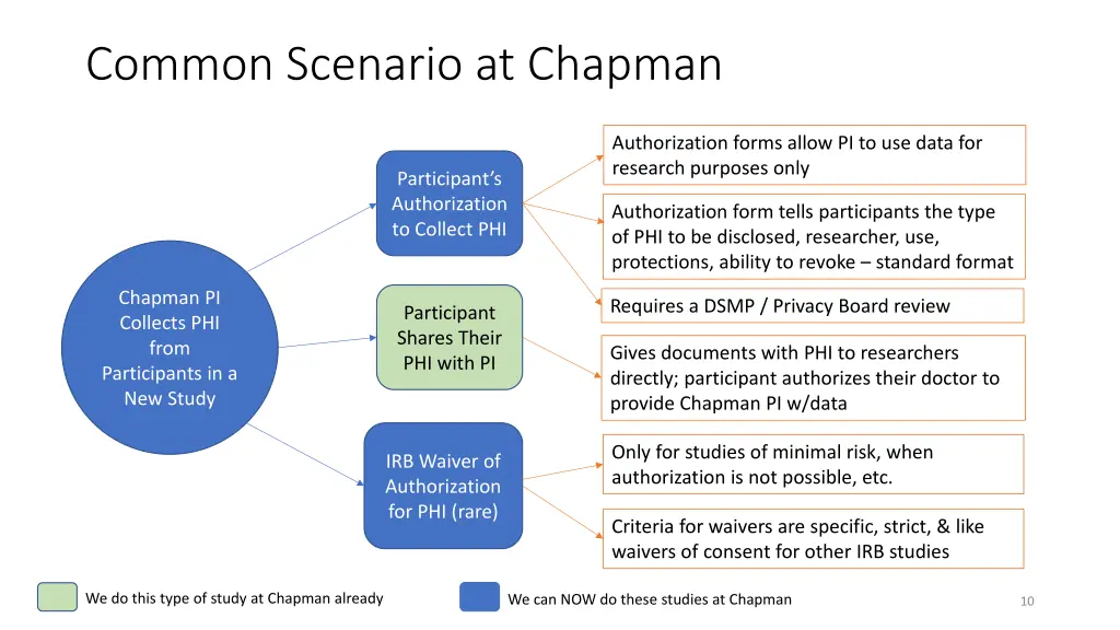 common scenario at chapman