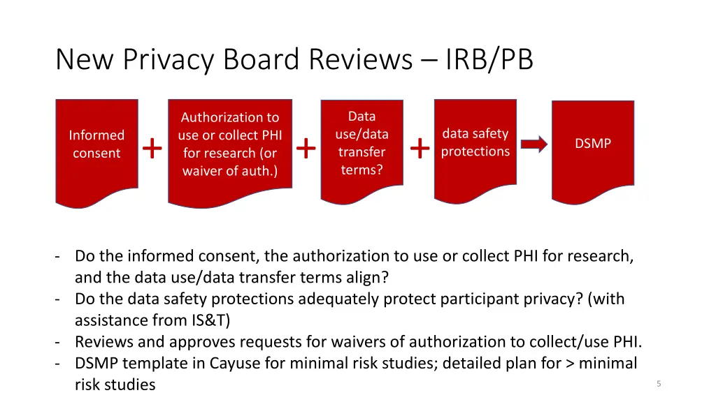 new privacy board reviews irb pb