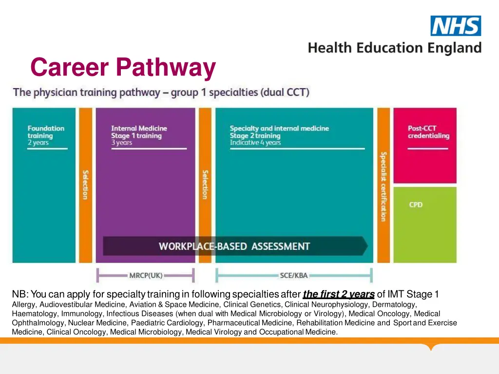 career pathway