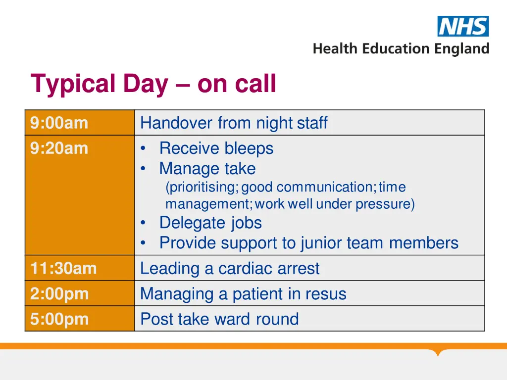 typical day on call
