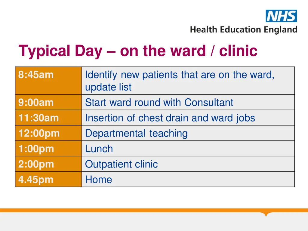 typical day on the ward clinic