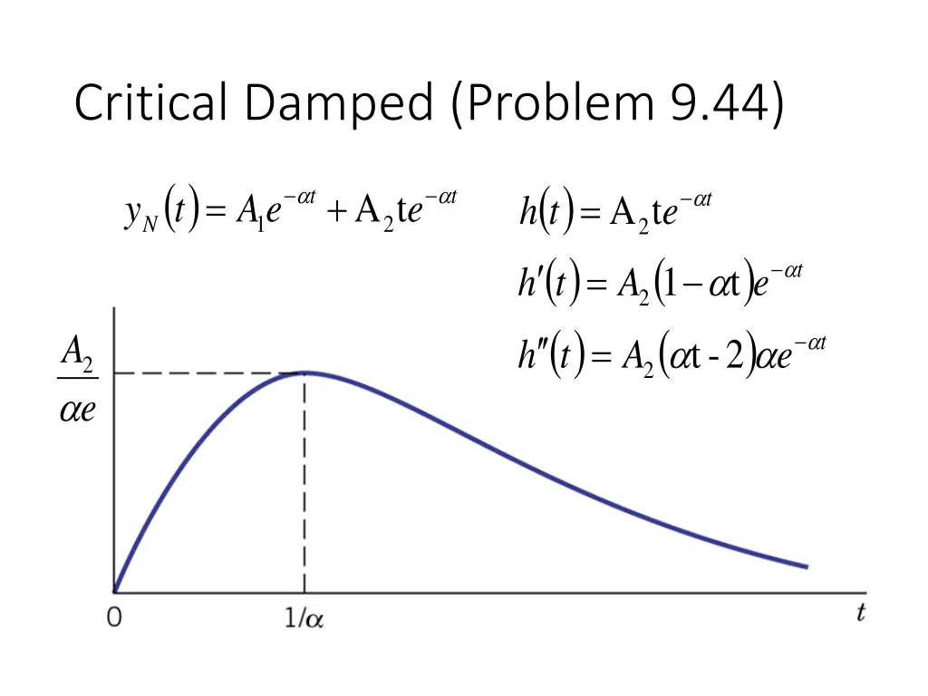 critical damped problem 9 44
