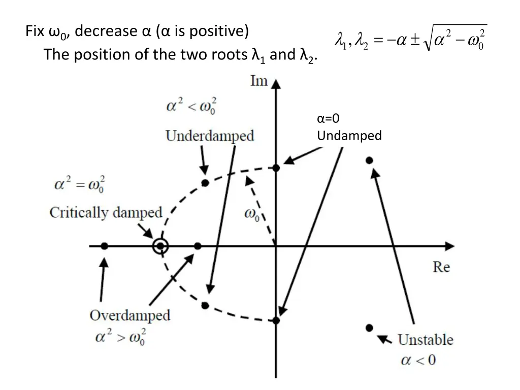 fix 0 decrease is positive the position