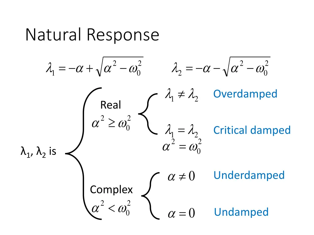 natural response 2