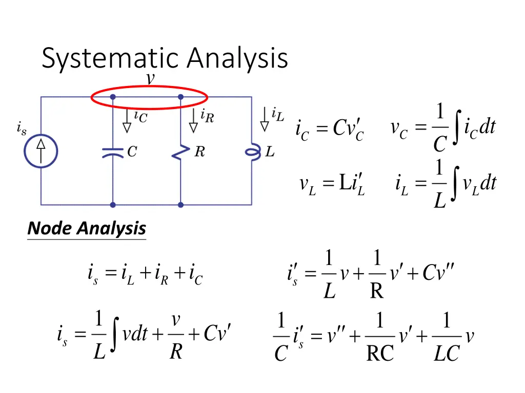 systematic analysis v