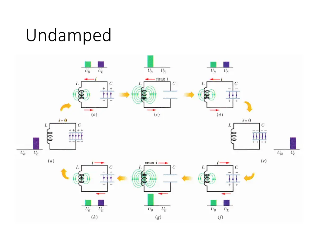 undamped 1