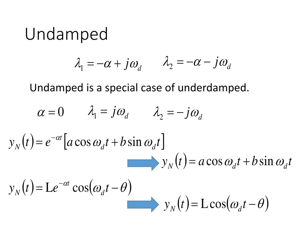 undamped