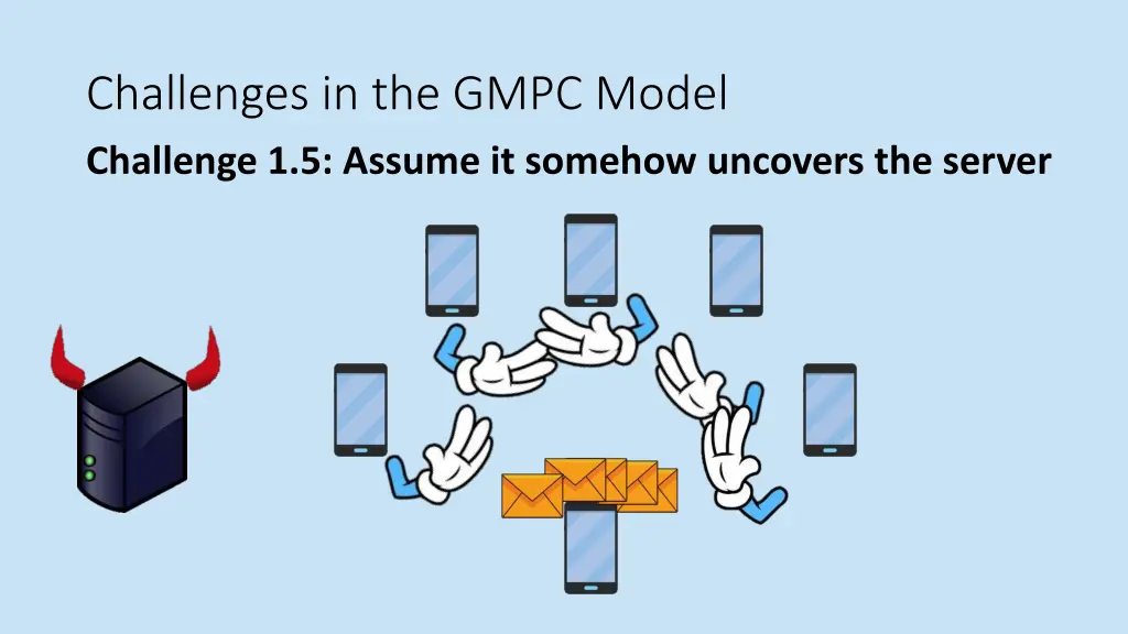 challenges in the gmpc model challenge 1 5 assume 1