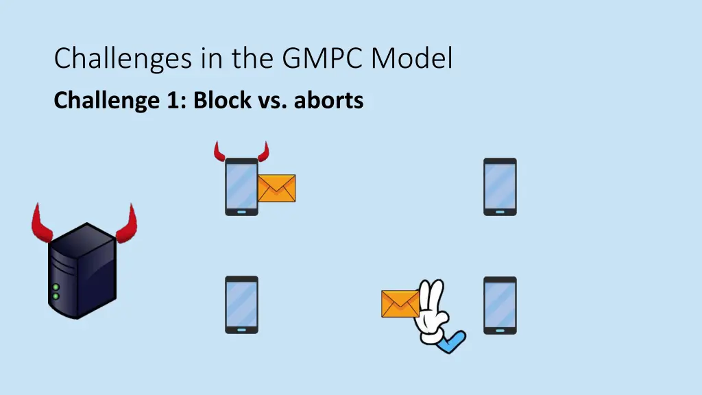 challenges in the gmpc model challenge 1 block 2