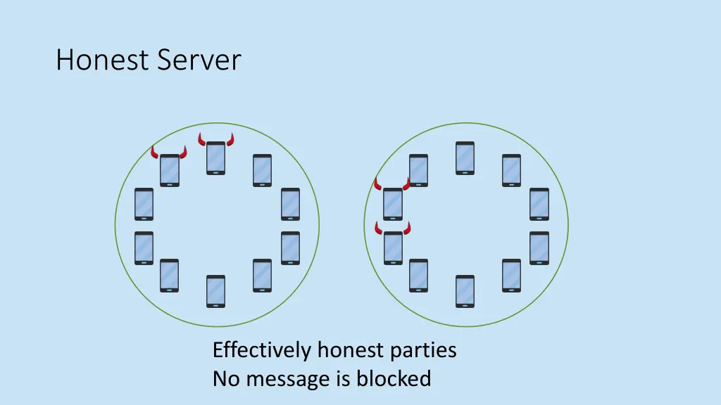 honest server