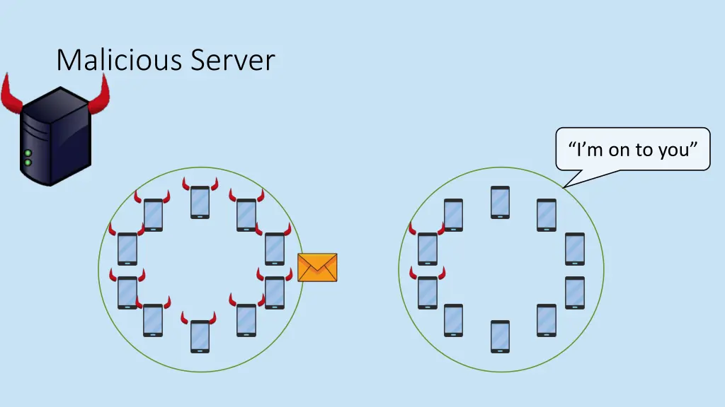malicious server 1
