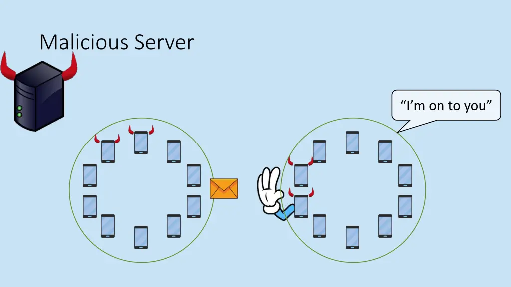 malicious server