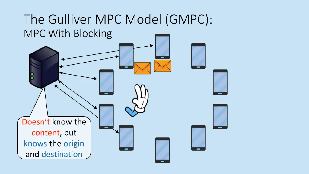 the gulliver mpc model gmpc mpc with blocking