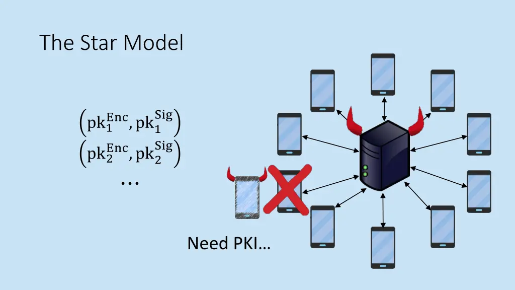 the star model 1