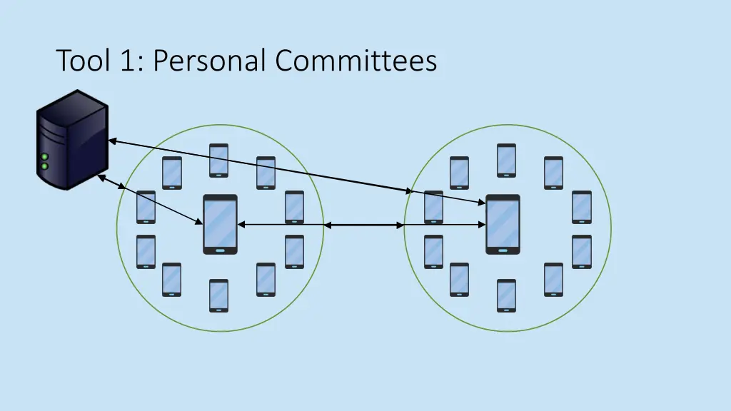 tool 1 personal committees 1