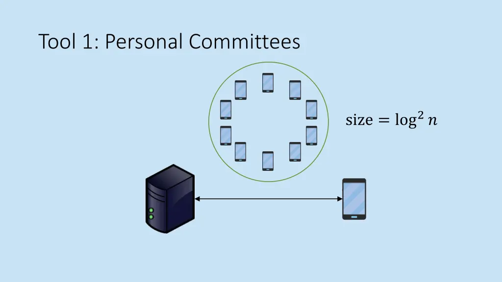 tool 1 personal committees