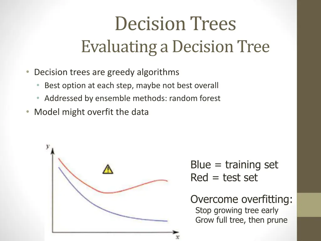 decision trees evaluating a decision tree