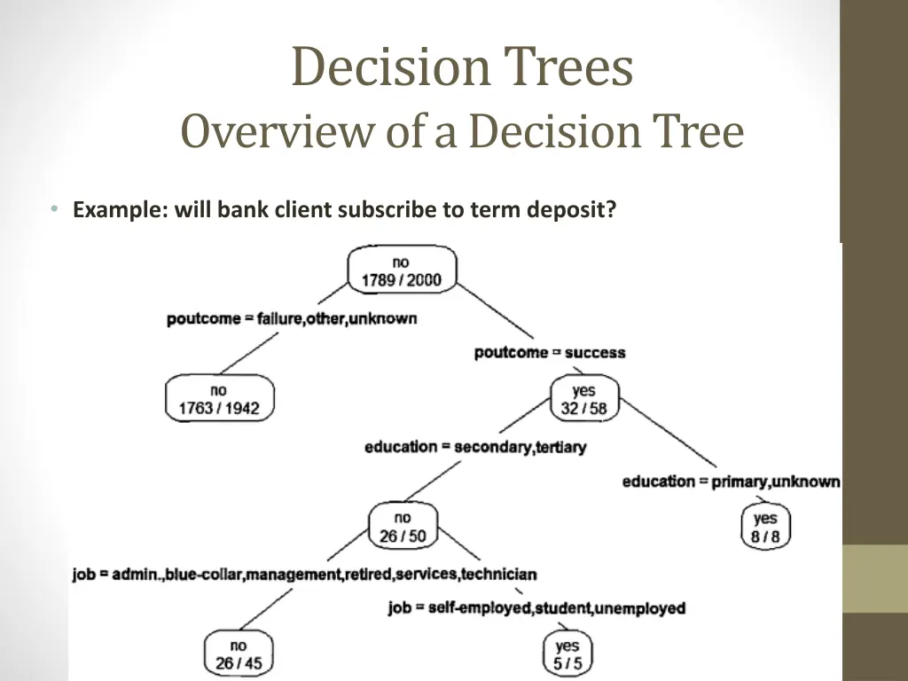 decision trees overview of a decision tree 1