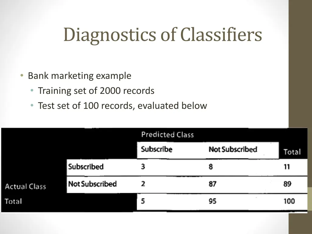 diagnostics of classifiers 1