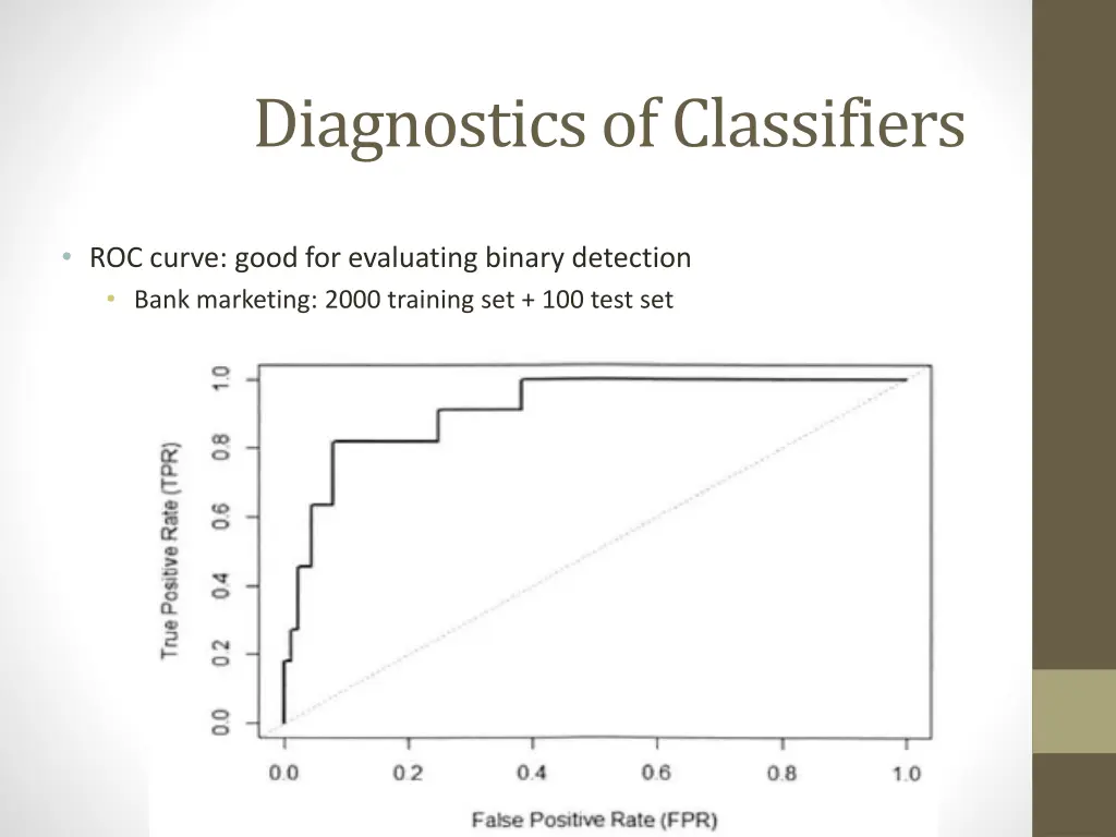 diagnostics of classifiers 5