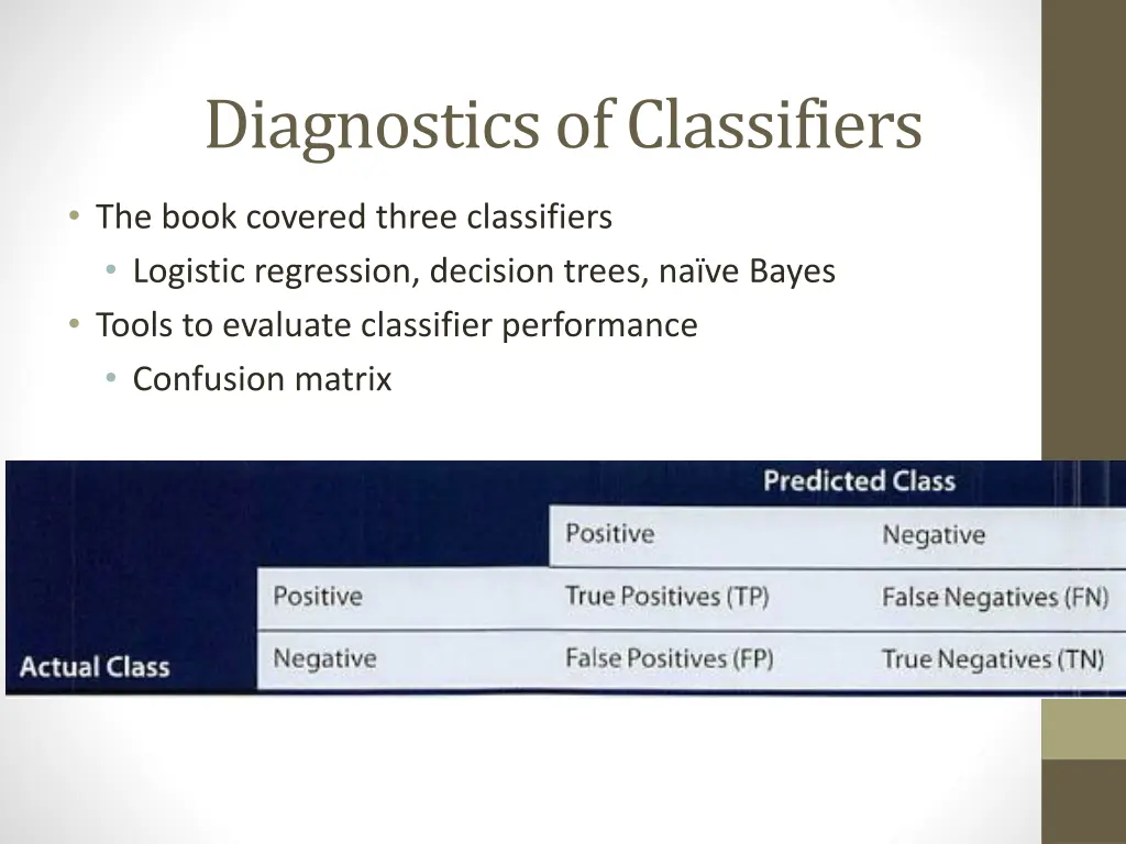 diagnostics of classifiers