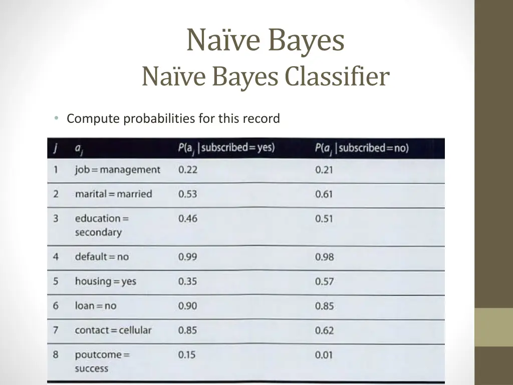 na ve bayes na ve bayes classifier 2