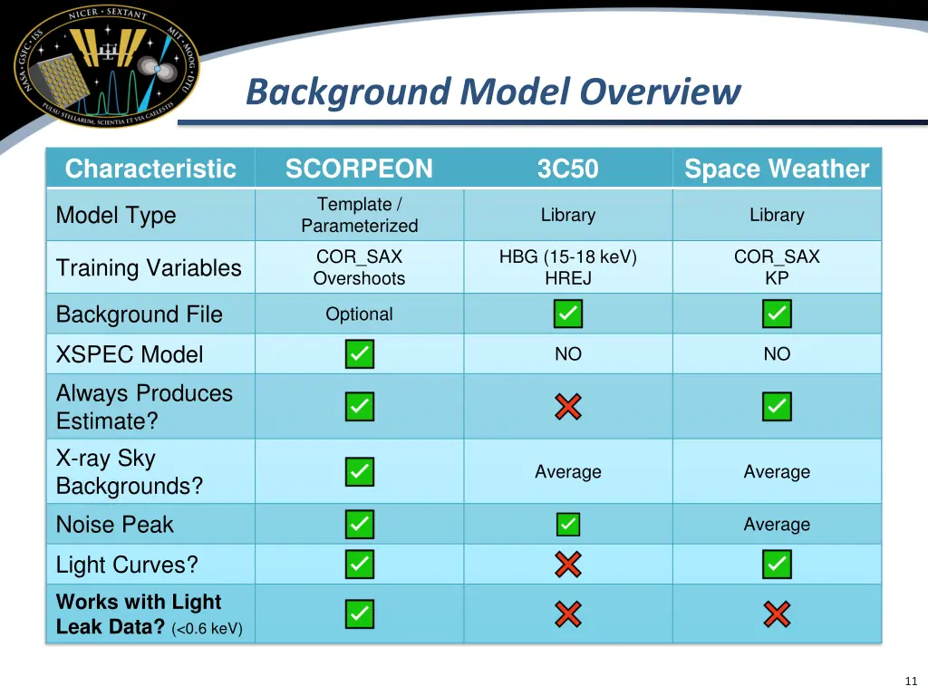 background model overview